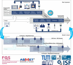 FQS-Forschungsprojekt-IDaP
