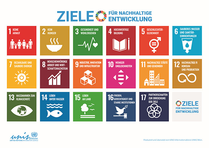 Die Nachhaltigkeitsziele der Vereinten Nationen