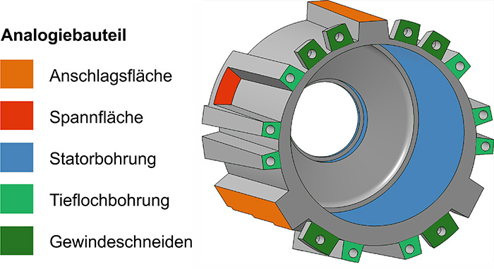 Analogiebauteil Forschungsprojekt IDaP+