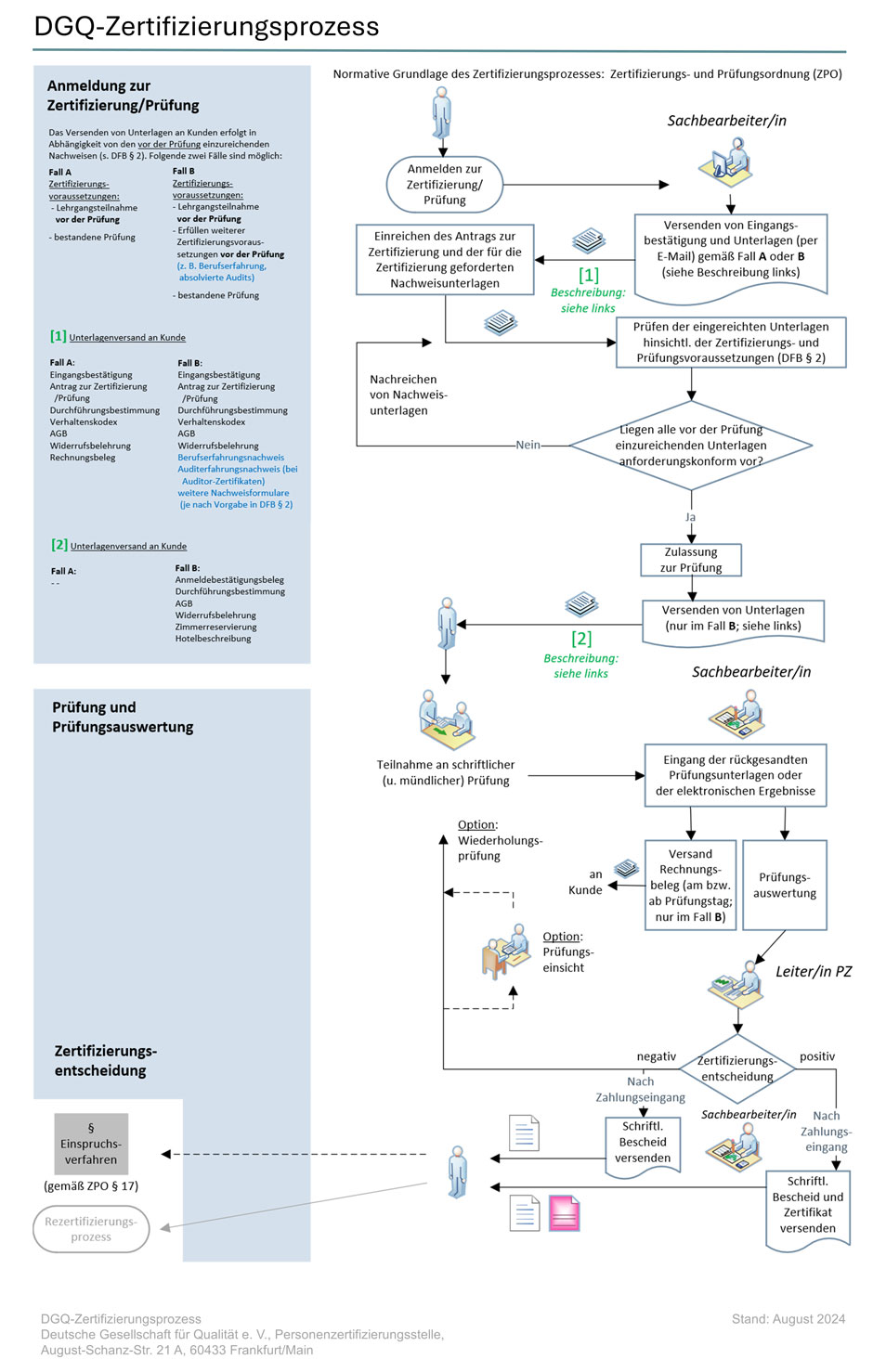 DGQ-Zertifizierungsprozess