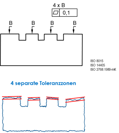 Beispiel 1 Grundsatz des Geometrieelementes