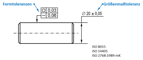 Grundsatz der Unabhängigkeit