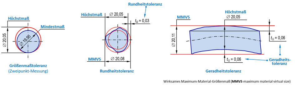 Grundsatz der Unabhängigkeit