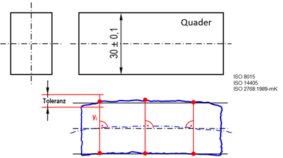 Grundsatz der Standardfestlegung