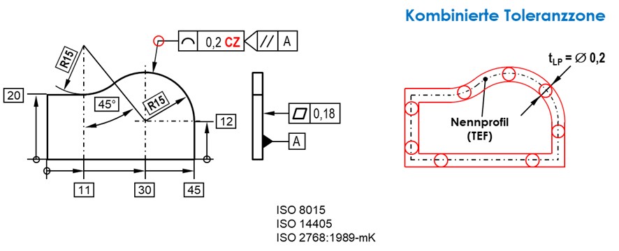 Linienprofiltoleranz mit Sammlungs-Anzeiger als „rundum kombinierte“ Toleranzzone und CZ-Angabe
