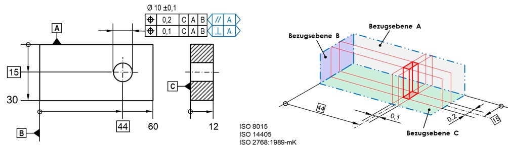 Anwendungsbeispiel für den Orientierungsebenenindikator